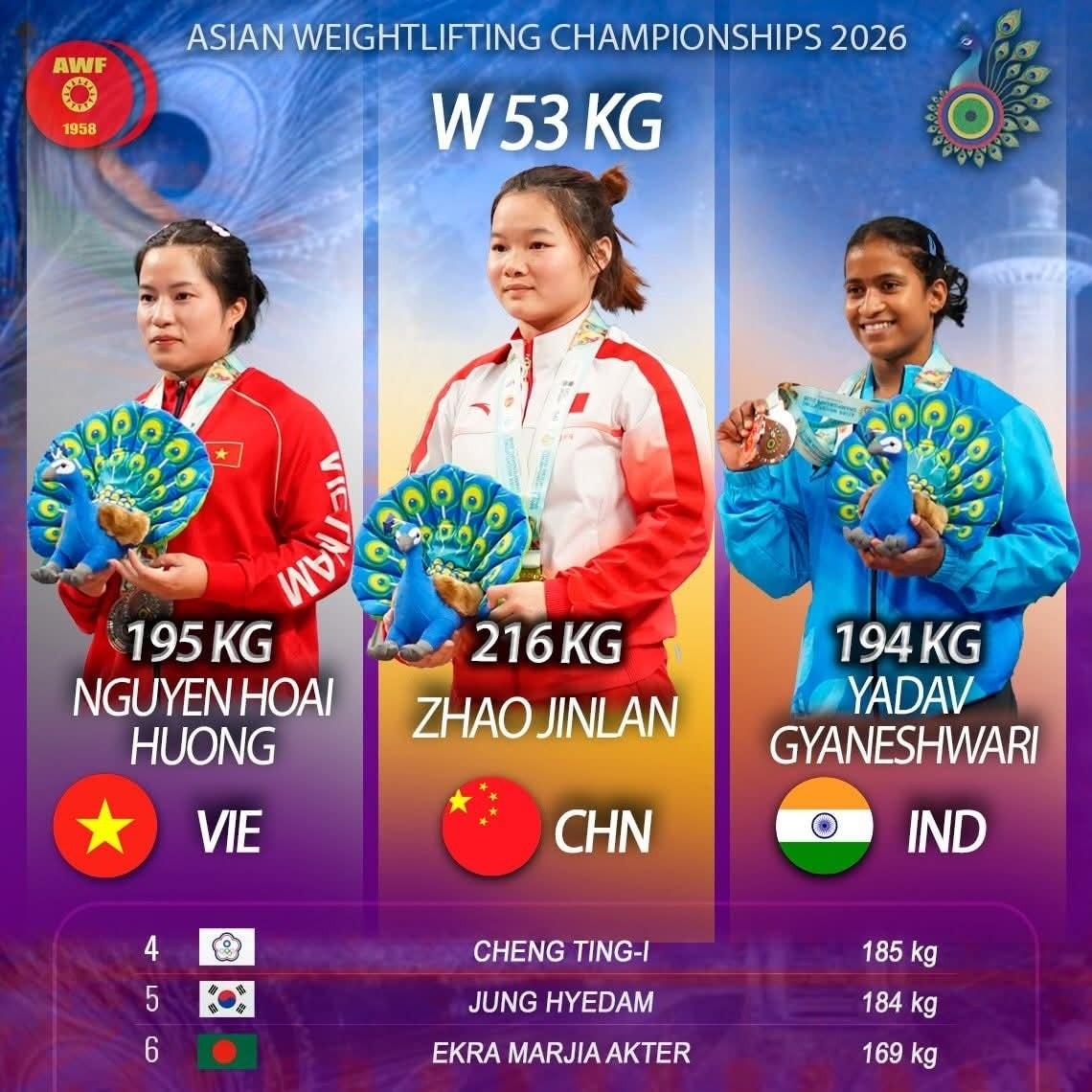Two more medals for Vietnam at Asian Weightlifting Championships